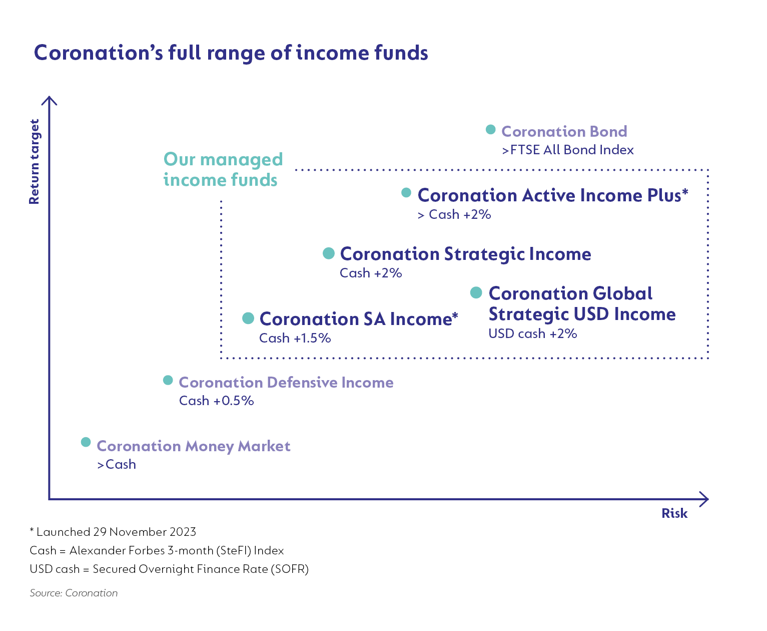 Full income fund range.png