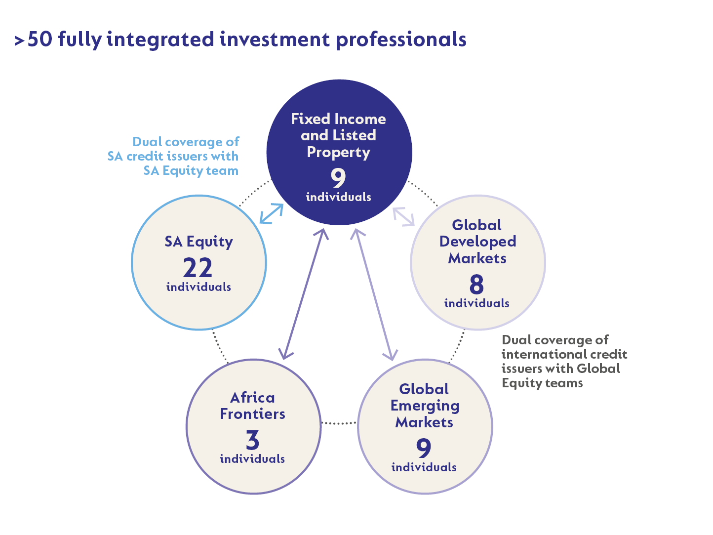 Integrated investing.png