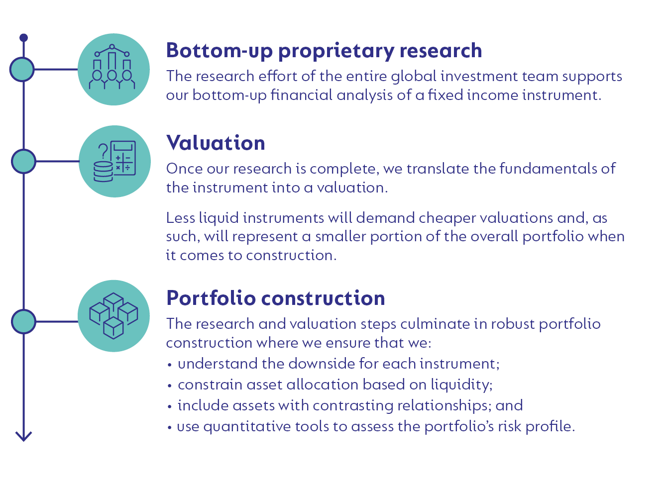 Portfolio construction.png
