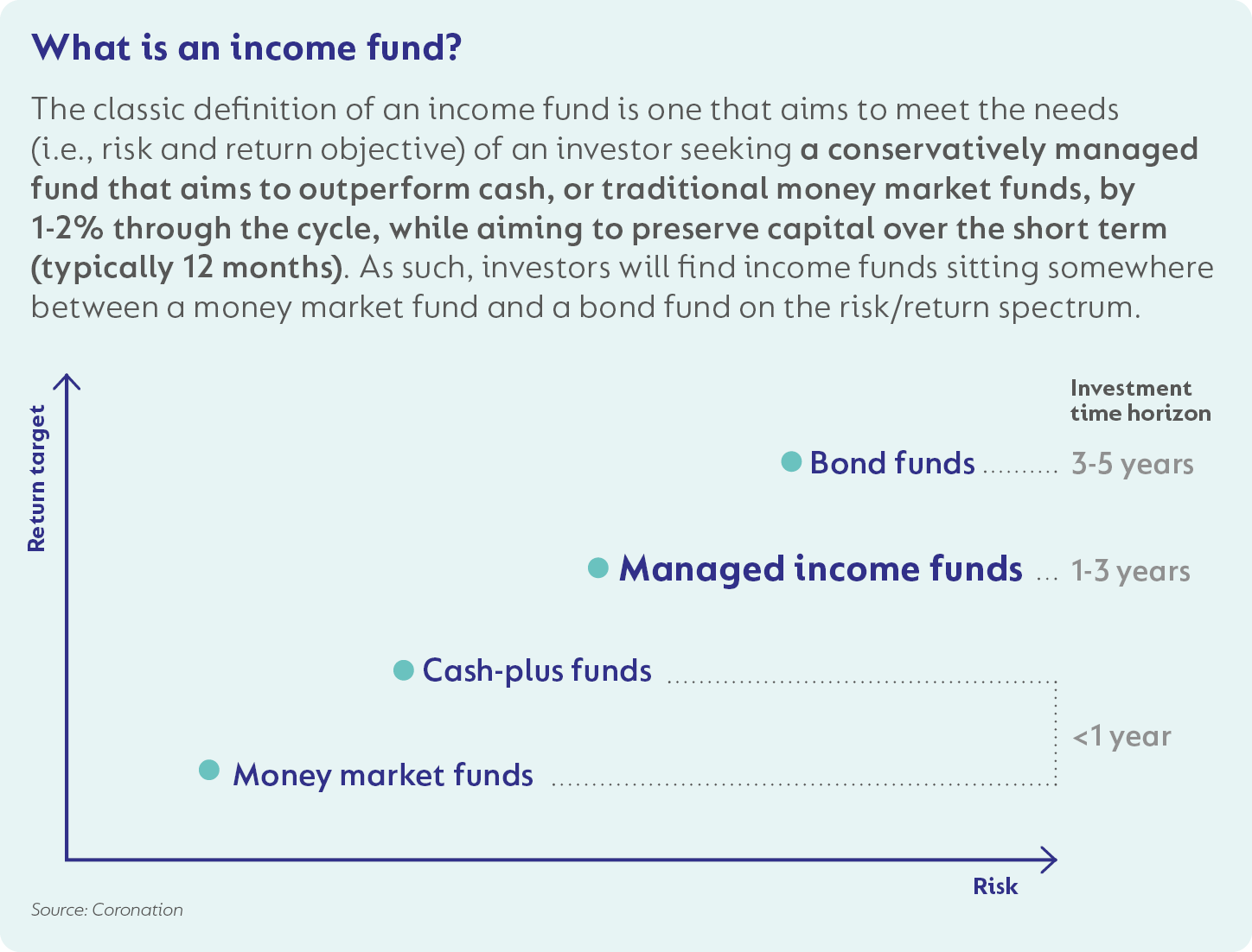 What is income investing.png