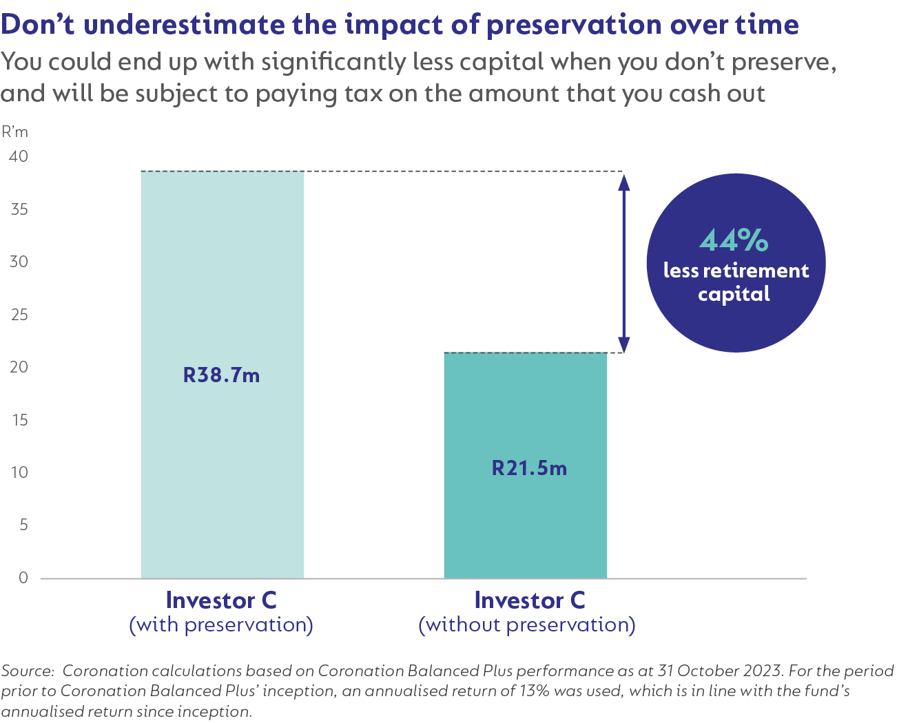 Dont-underestimate-the-impact-of-preservation-over-time.png