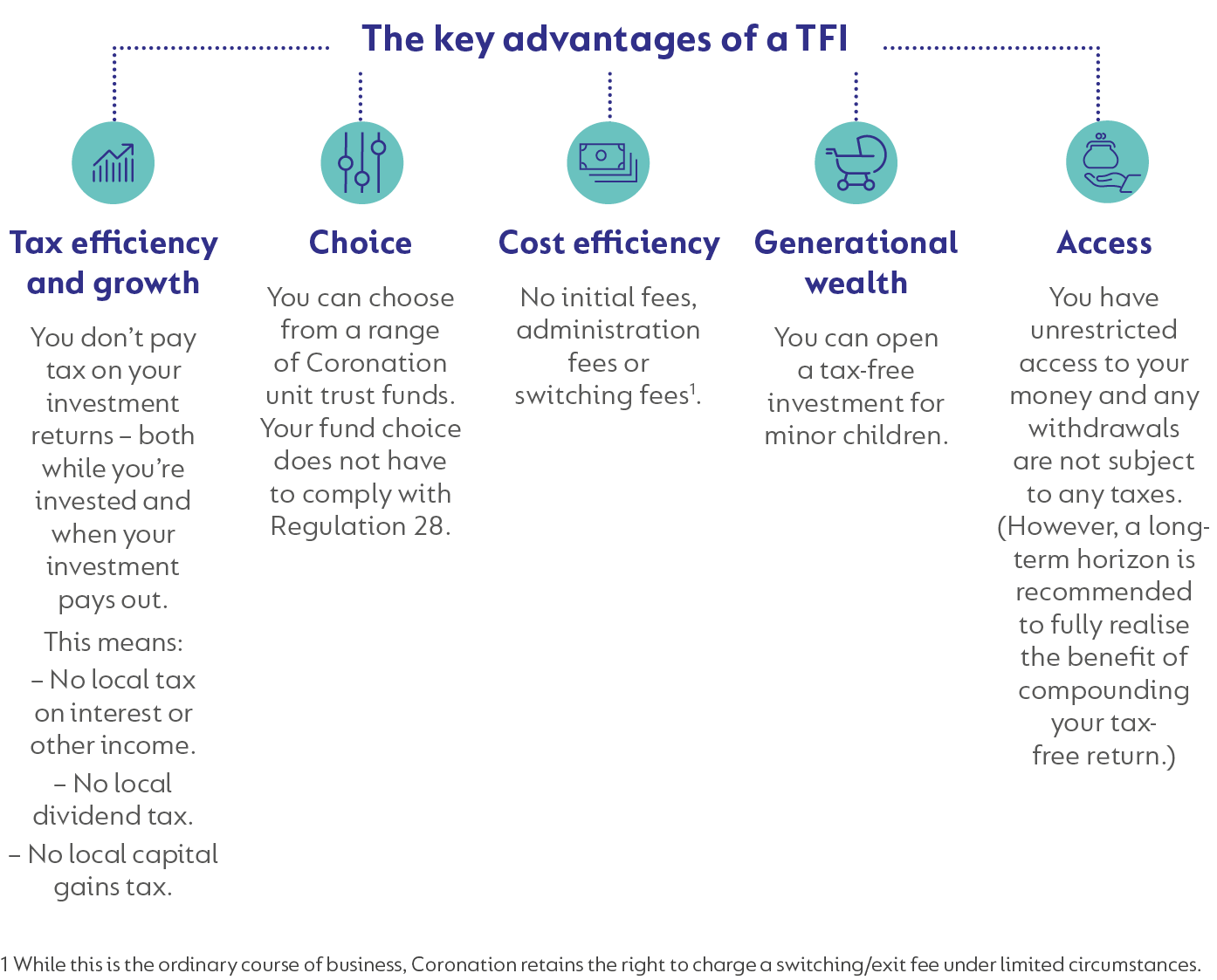 The key-advantages-of-a-TFI.png