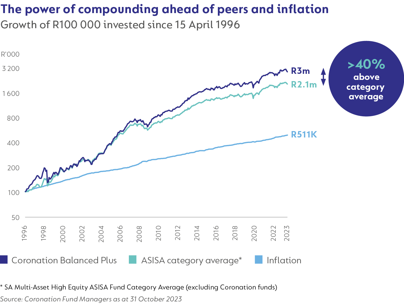 the-power-of-compounding.png