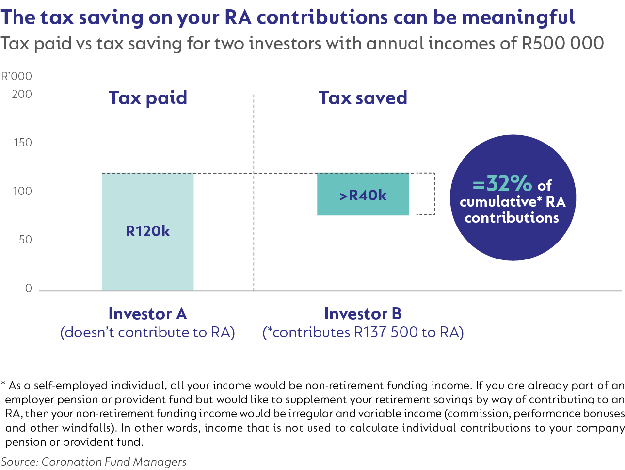 the-tax-saving-on-your-RA.png