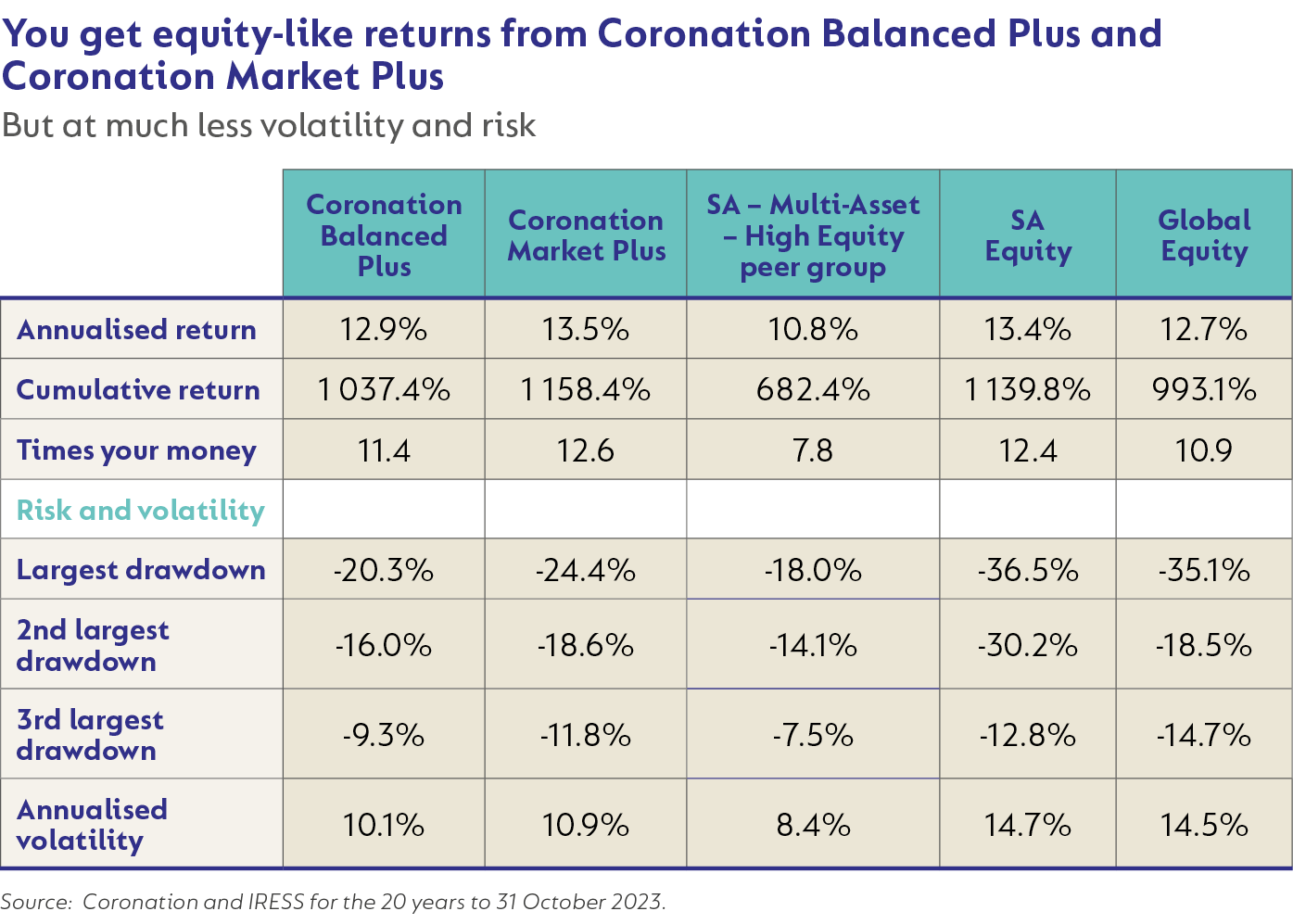 you-get-equity-like-returns.png