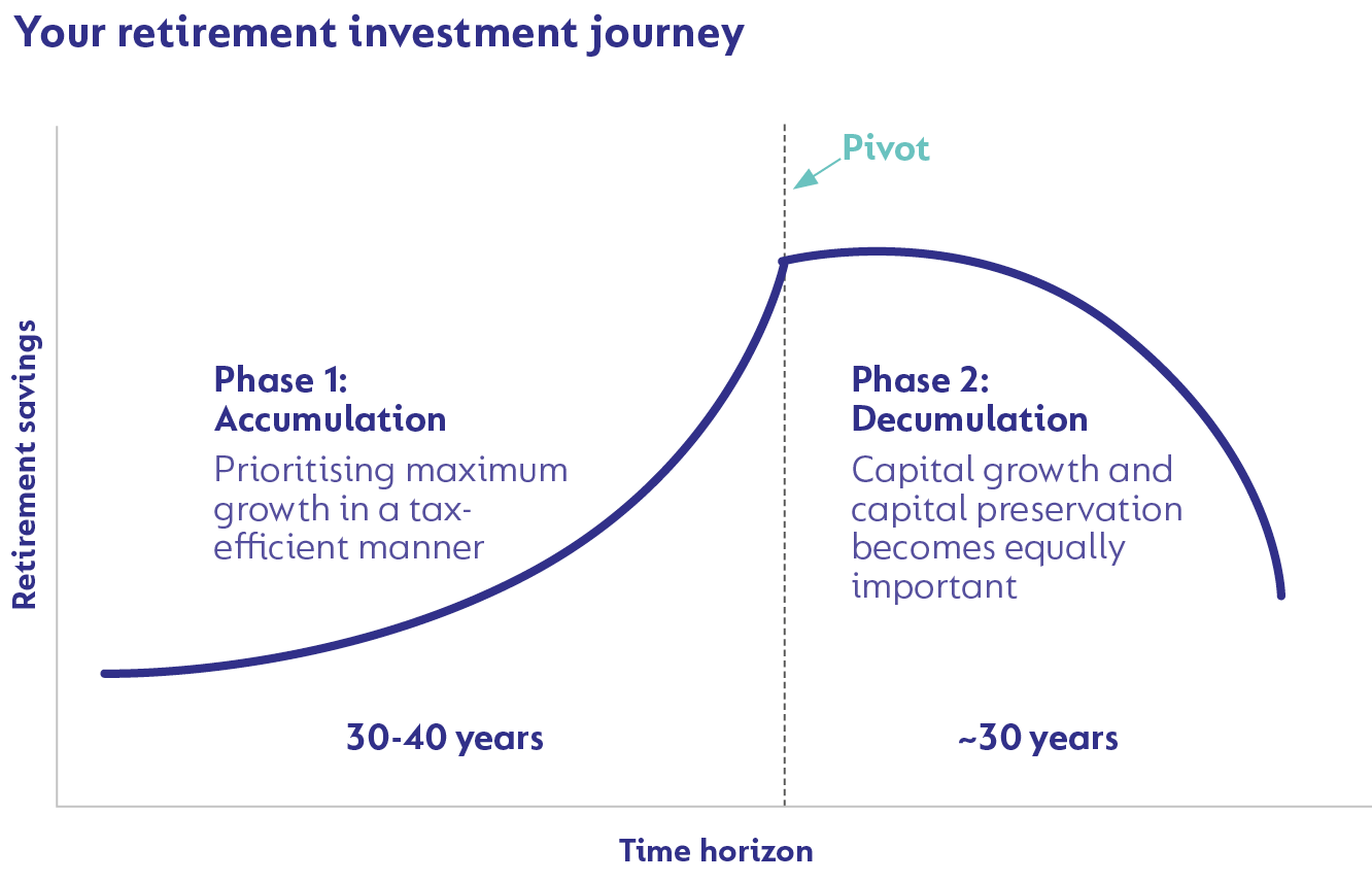 your-retirement-investment-journey.png