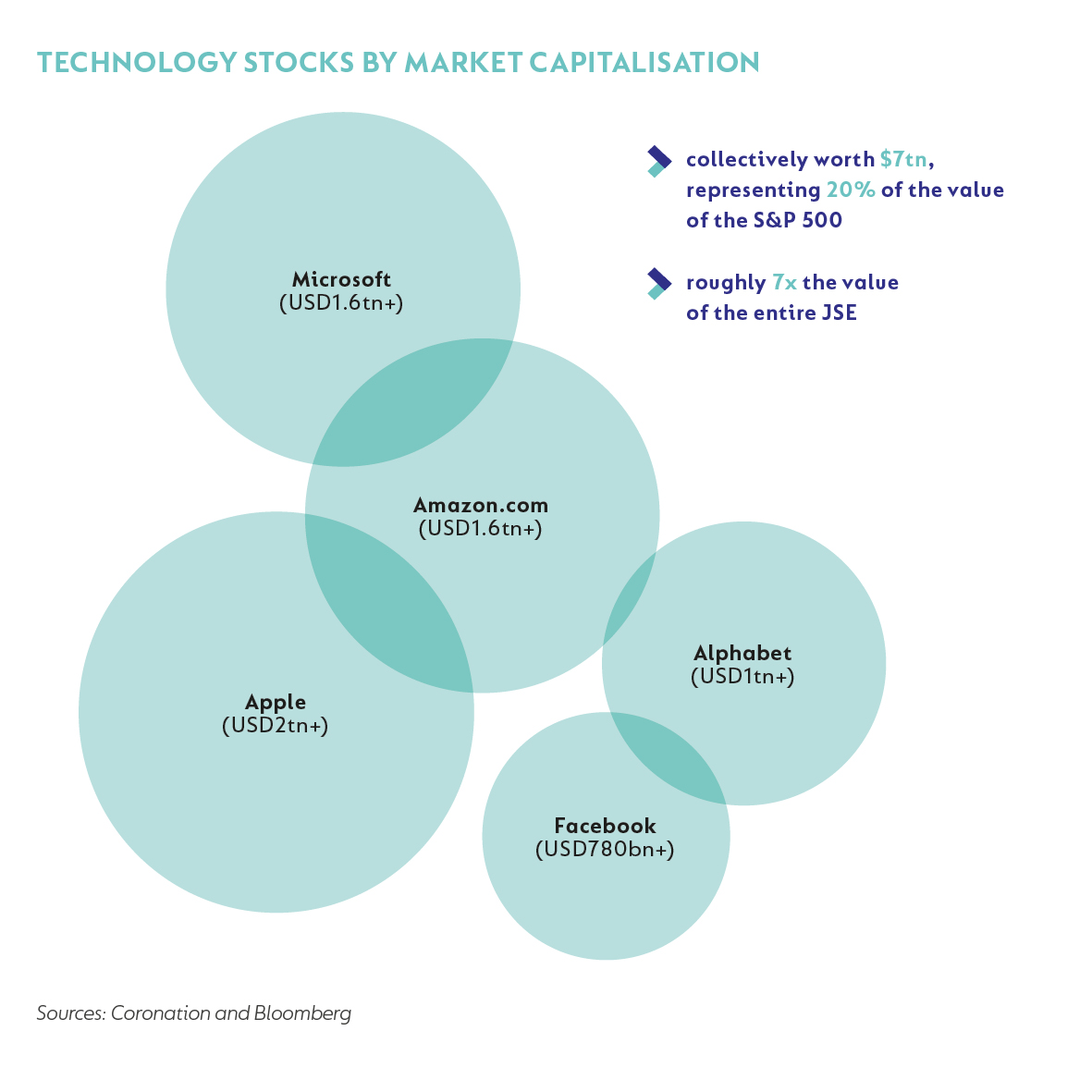 Tech-stock-bubbles.jpg